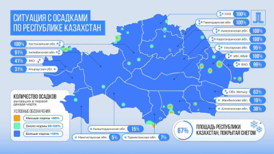 С паводками в Казахстане будут бороться 37 тысяч человек